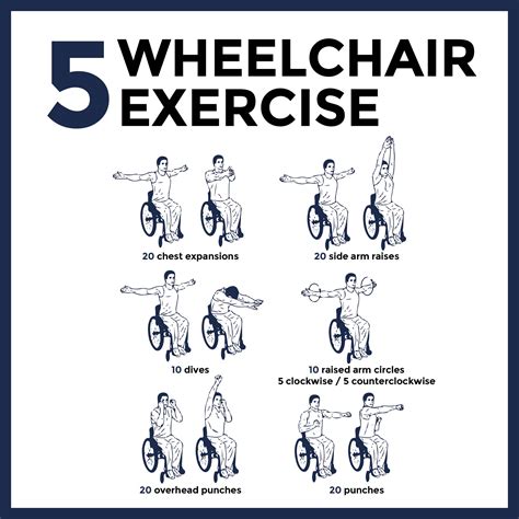 Printable Wheelchair Exercises
